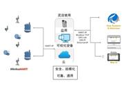 你準(zhǔn)備好迎接工業(yè)物聯(lián)網(wǎng)了嗎？